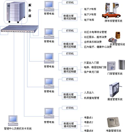 考勤管理系統(tǒng)